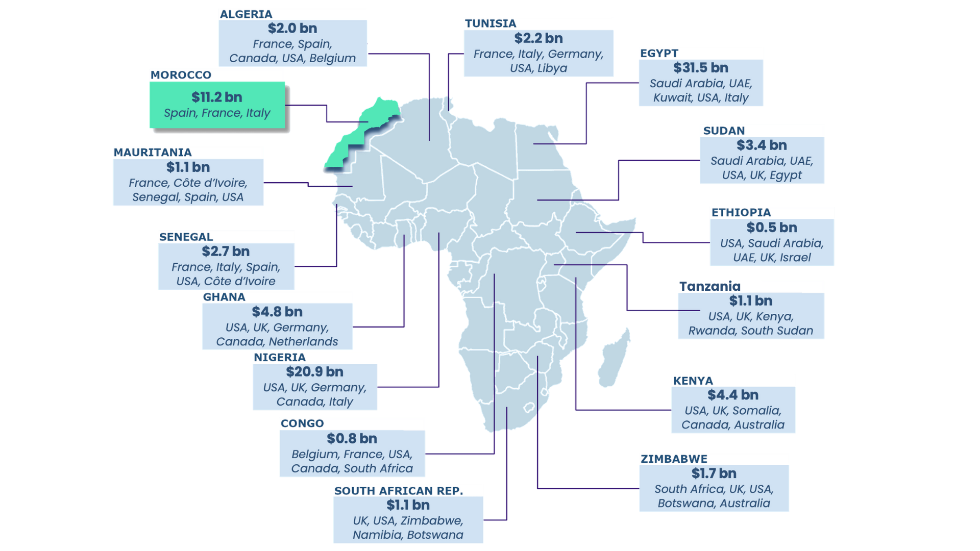 Carte Afrique